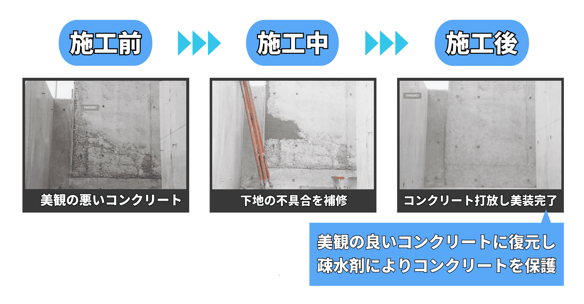 コンクリート打放し美装工事の流れ。修繕前・修繕中・修繕後の写真